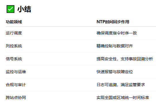 應用小結(jié) 應用小結(jié)
